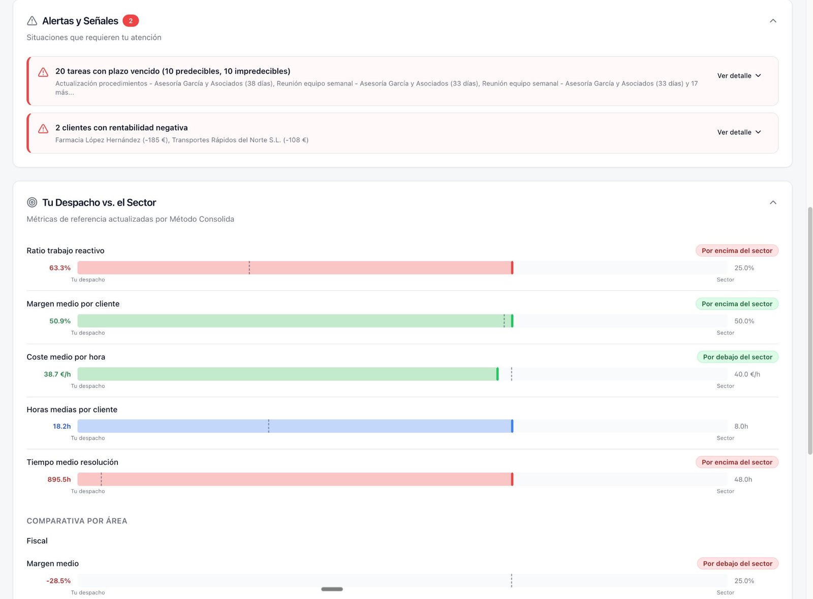Alertas inteligentes y benchmark del sector en consolidAI