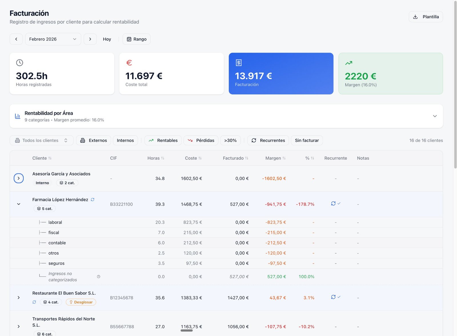 Facturación y rentabilidad por cliente en consolidAI