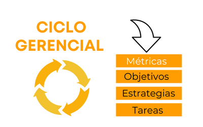 ciclo gerencial