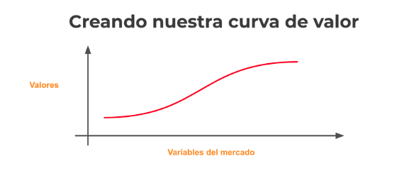 propuesta-valor-asesoria