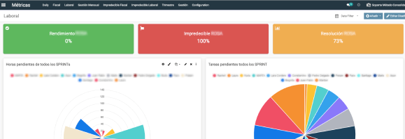 metricas odoo